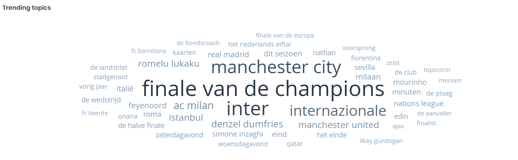 Manchester City gaat de Champions League winnen, volgens Nederland