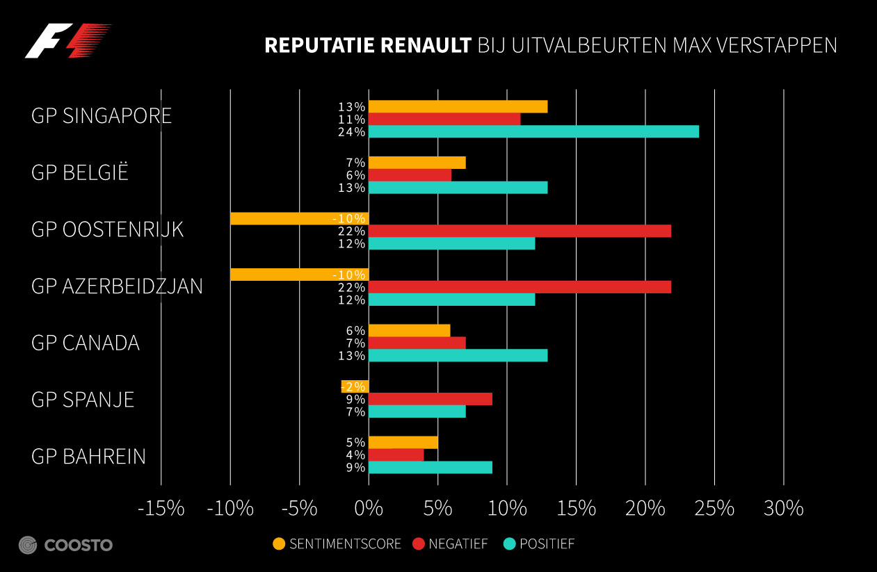 Reputatieschade Renault