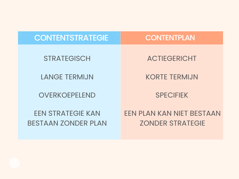 Verschillen tussen een contentplan en contentstrategie