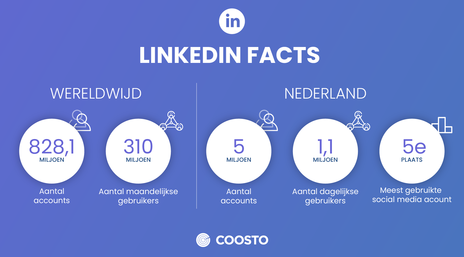 LinkedIn algoritme-Facts