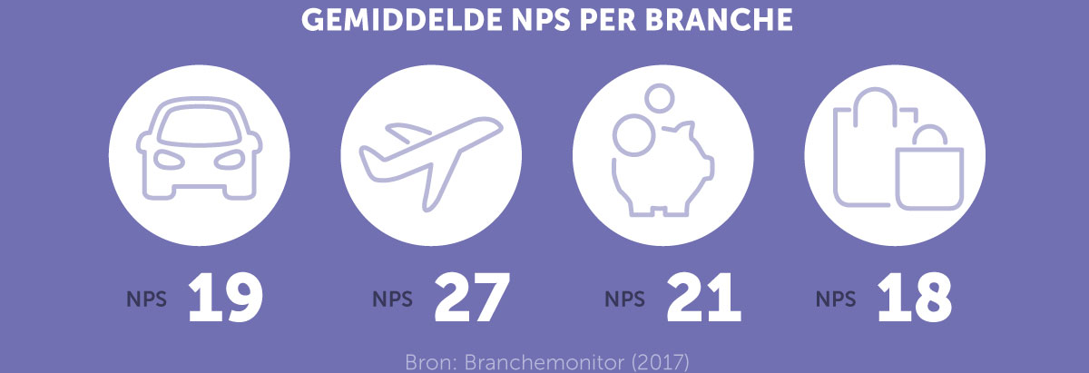 NPS binnen branches - bron Branchemonitor