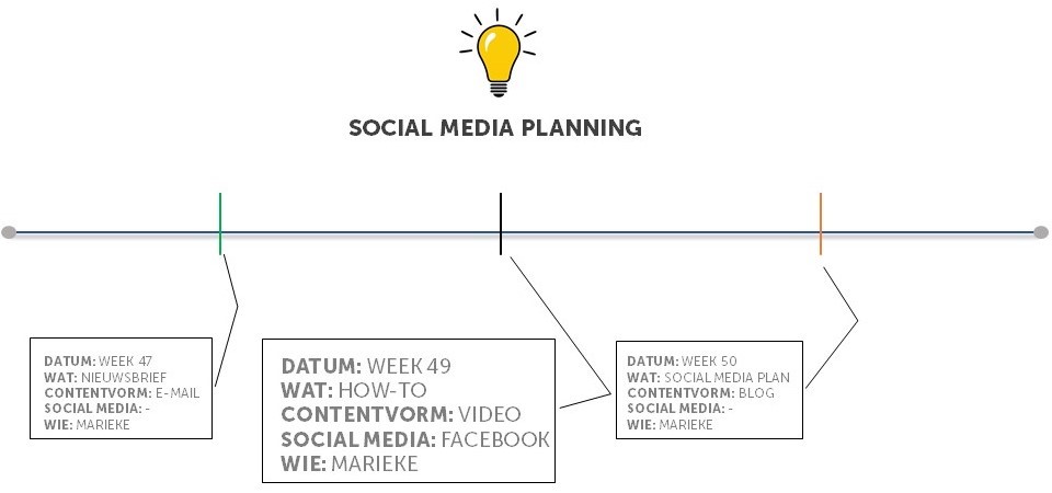 Hoe maak ik een social media planning?