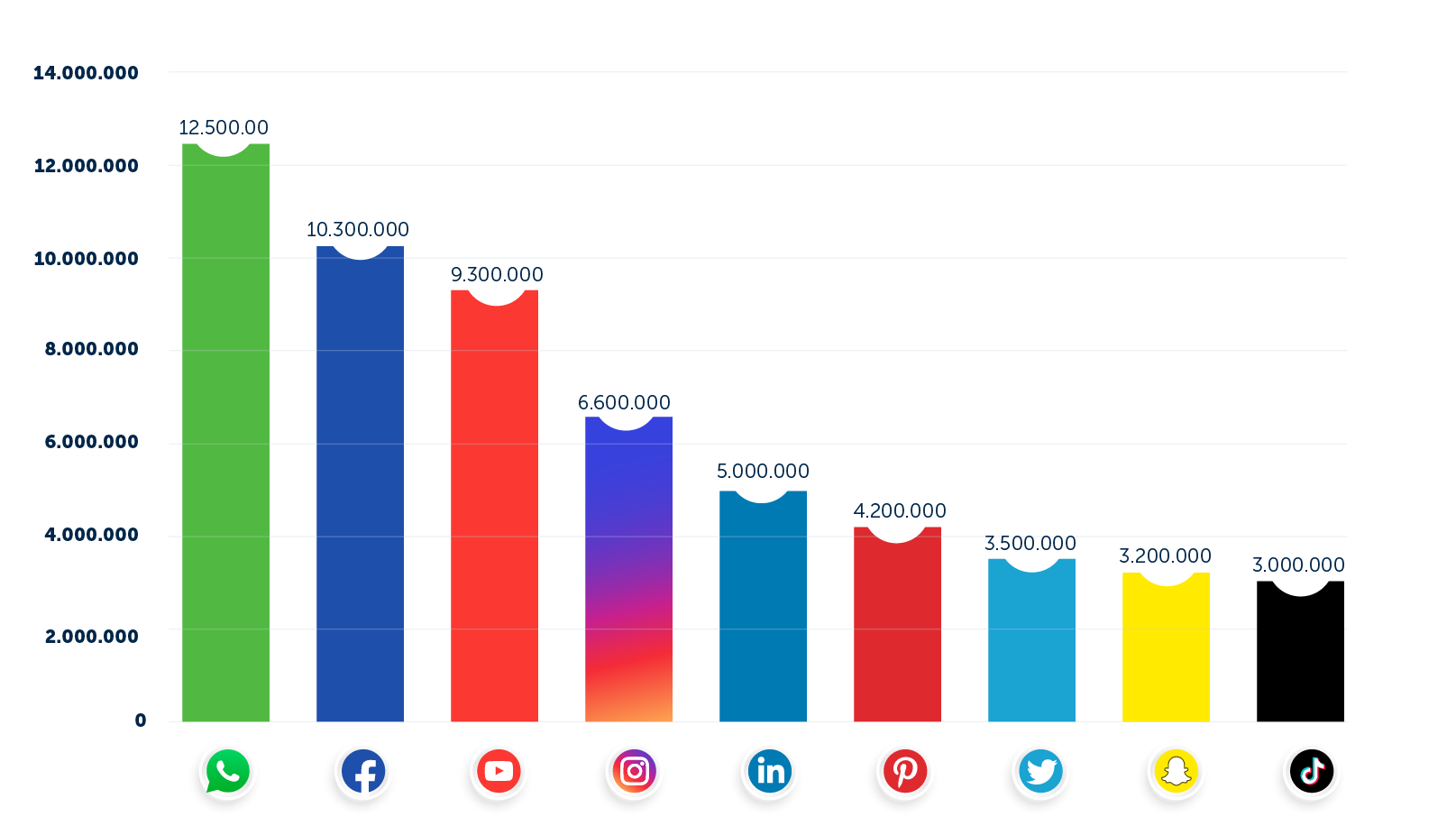 social media statistieken nederland